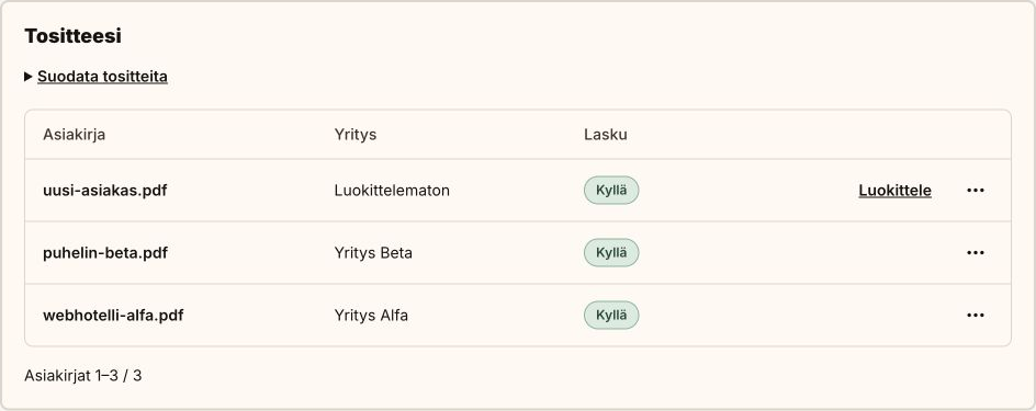 Asiakirjaluettelo: Alfa, Beta ja yksi luokittelematon asiakirja